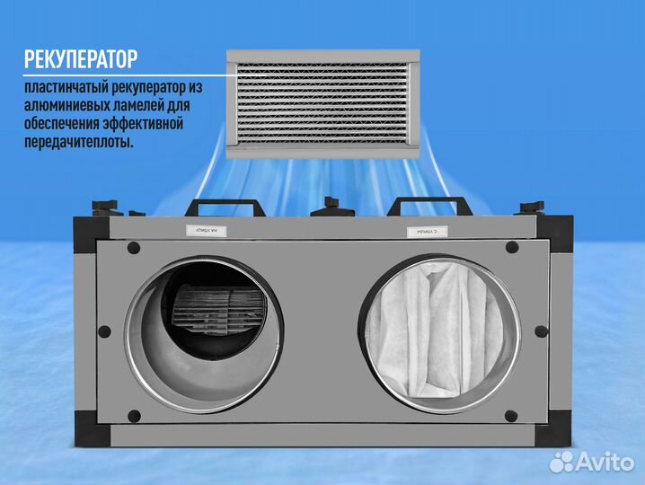 Вентиляционная установка приточно вытяжная рекупер