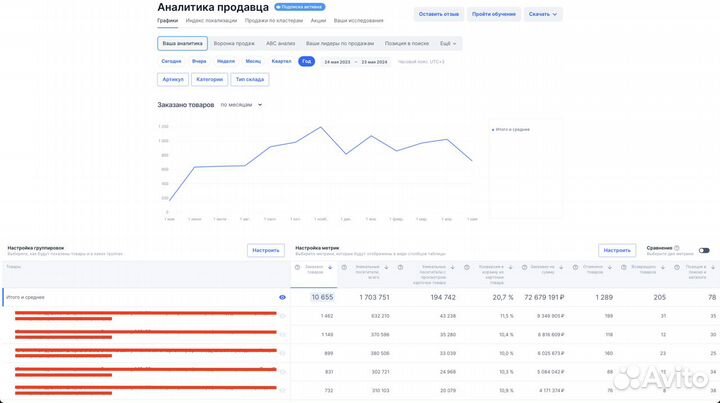 Менеджер по работе с маркетплейсами