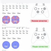 Геймпад ps4 / Джойстик пс4