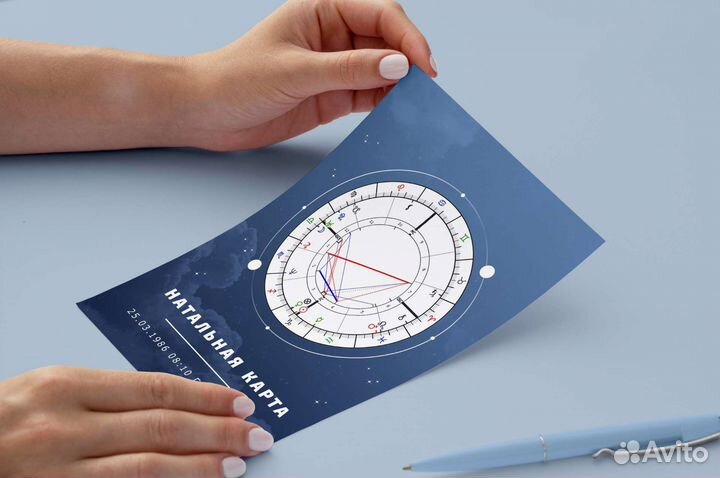 Натальная карта с рашифровкой