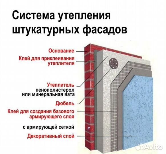 Фасадные работы короед мокрый фасад утепление