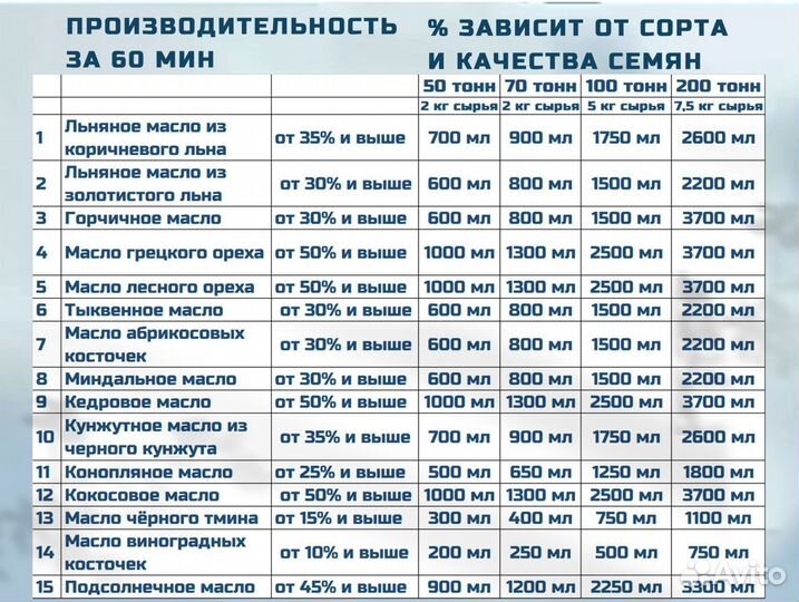 Маслопресс холодного отжима 70 тонн MasterPress