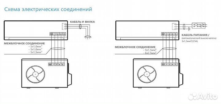 Кондиционер, сплит система новая с гарантией