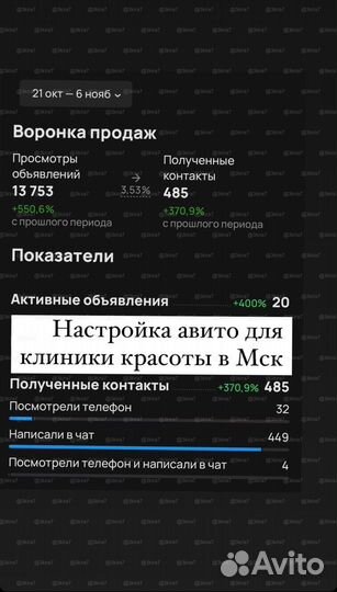 Интернет маркетолог/ авитолог/яндекс-карты/таргет