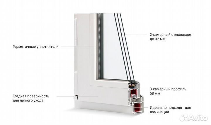 Пластиковые окна от завода изготовителя