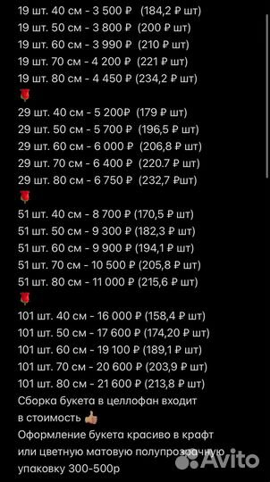 Букеты цветы розы