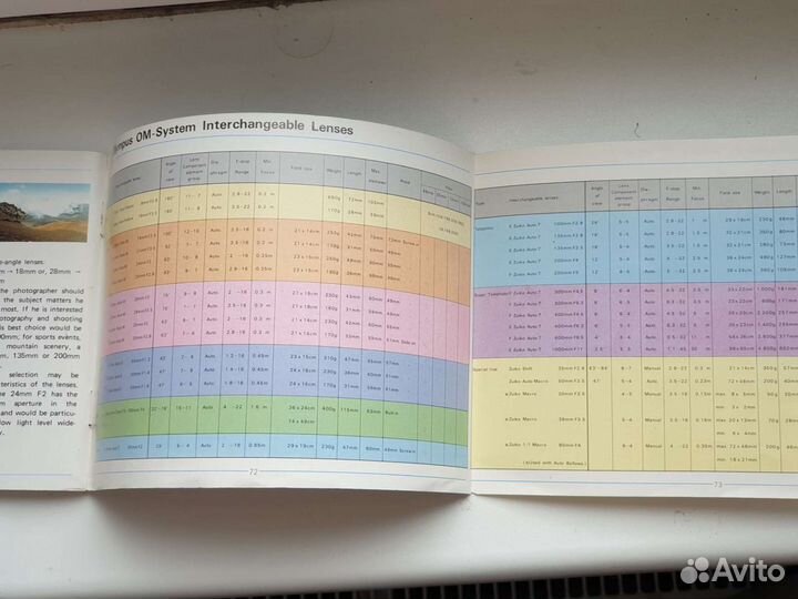 Буклет Olympus OM system manual for Zuiko