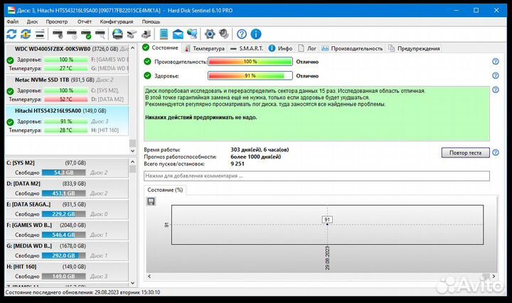 Жесткие диски для ноутбука SATA