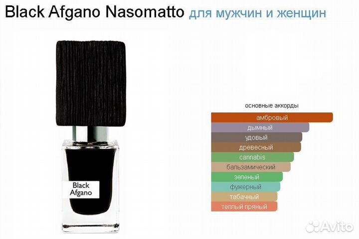 Духи Nasomatto Black Afgano, Насоматто Блек Афгано