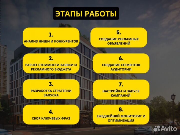 Настройка Яндекс Директ / Директолог