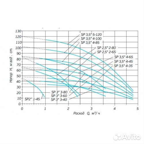 Насос Aquatech SP 3