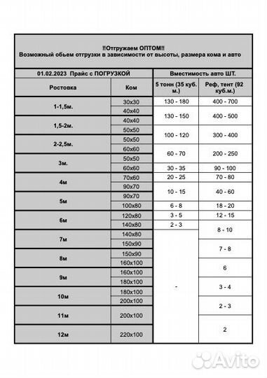 Крупномеры ели опт