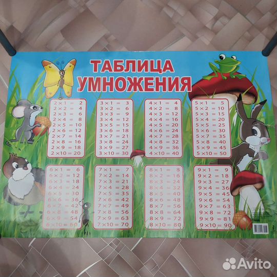 Плакаты обучающие для начальной школы