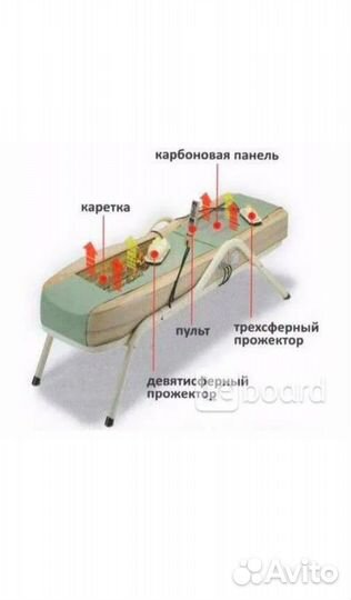 Массажная кровать ceragem