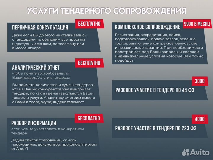 Тендерный специалист. Тендерное сопровождение