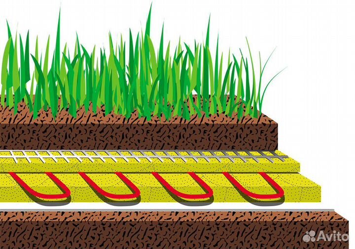Обогрев грунта