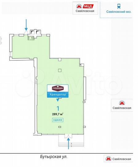 Продажа габ с арендатором 