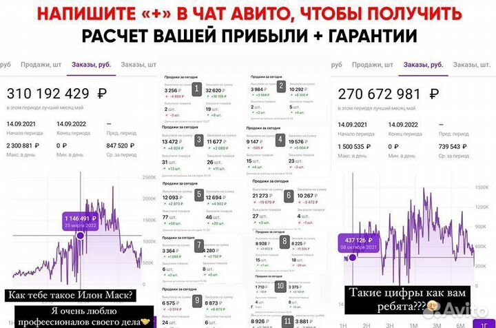 Продам долю в готовом бизнесе, доход 41 тр/мес