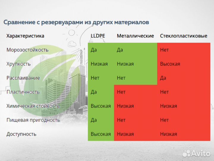 Подземный резервуар 80 М3 кубов из lldpe пластика