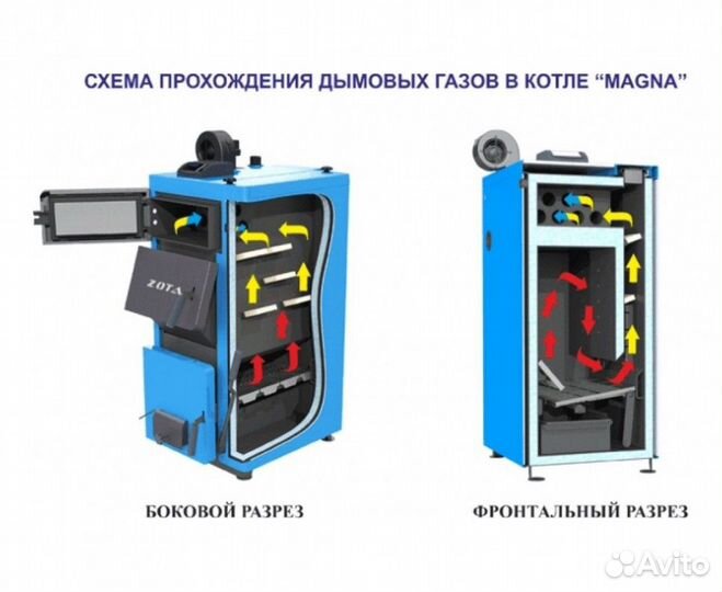 Zota Magna 20 - полуавтоматический котел - Array