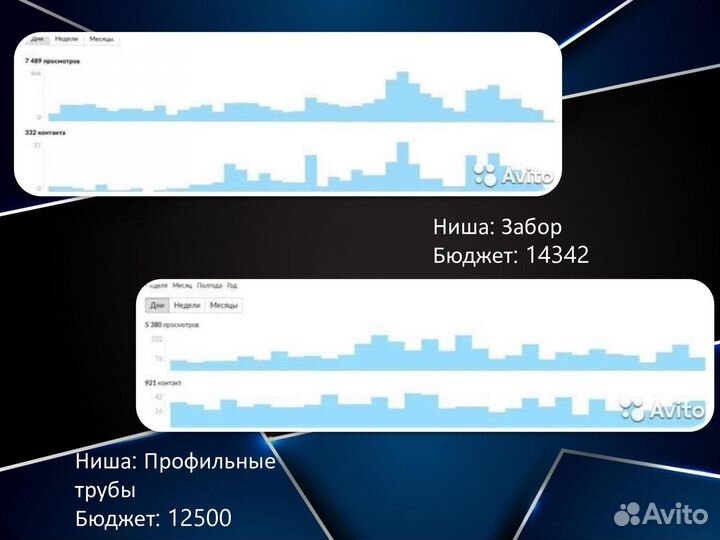 Авитолог Услуги авитолога