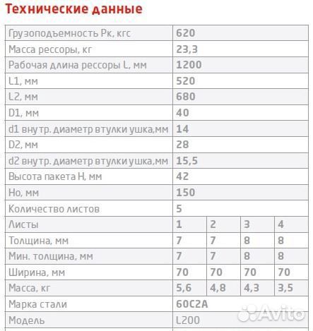 Рессора зад. Mitsubishi L200