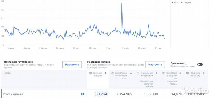 Менеджер wildberries ozon