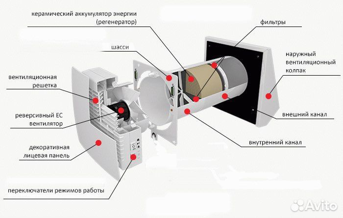 Рекуператор воздуха