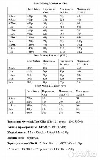Термопрокладки 8-30Вт 0.3-3мм RTX 3090/3080 режем