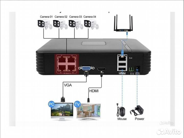 Видеонаблюдение комплект misecu