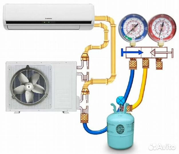 Чистка Кондиционеров Ремонт Заправка Кондиционеров