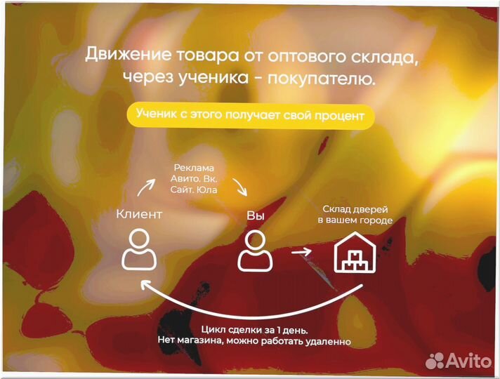 Готовый бизнес под ключ 5 7 0 8