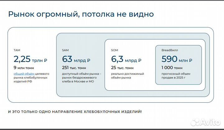 Инвестируйте в революцию пищевых технологий