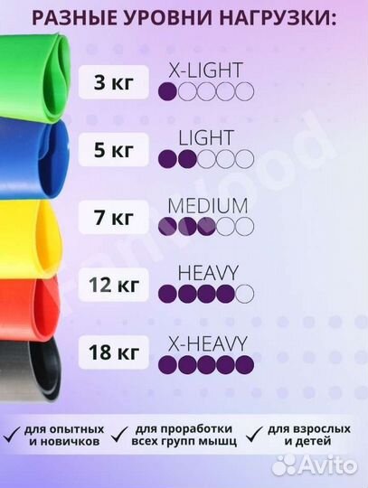 Набор фитнес резинок 5 шт новый