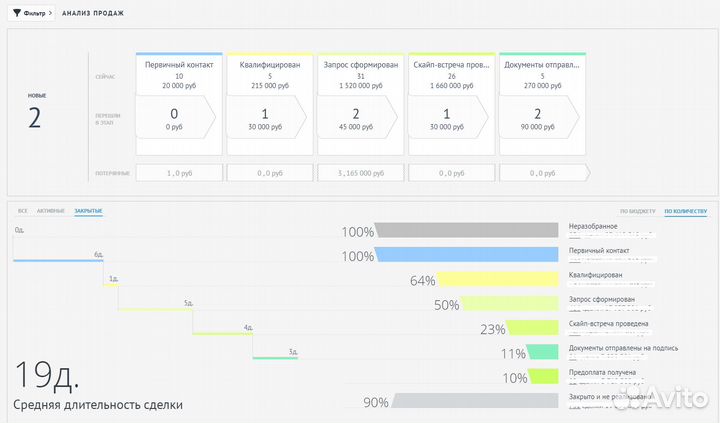 Готовый бизнес онлайн, 250к/мес