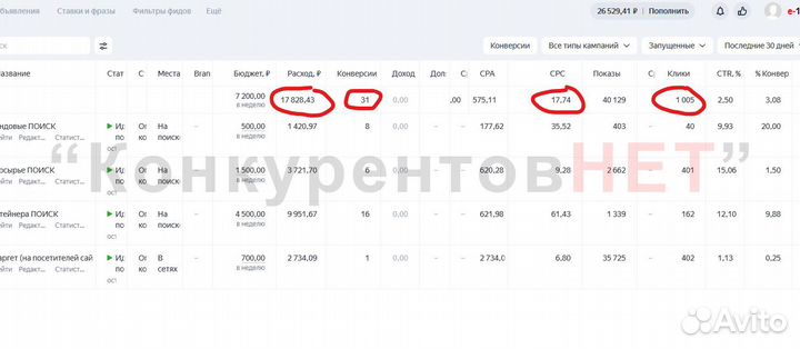 Контекстная реклама в Яндекс директ Брянск