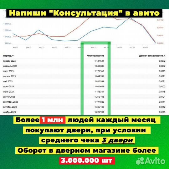 Семейный бизнес доход 200000+р