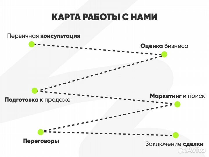 Продам Ваш бизнес под ключ