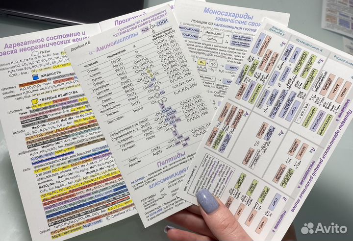 Минисправочники для егэ по химии