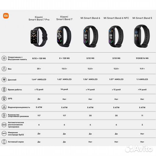 Фитнес-браслет Xiaomi SMART Band 7 Pro Black новый