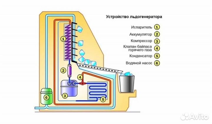 Ремонт лёдогенераторов любой сложности