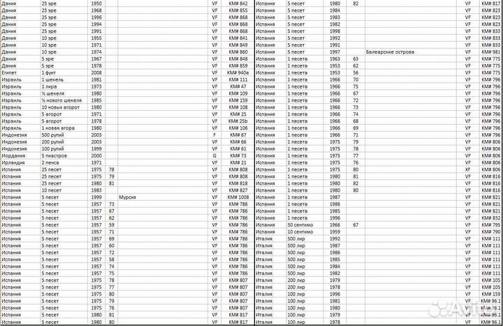 Монеты России и иностранные (обмен)