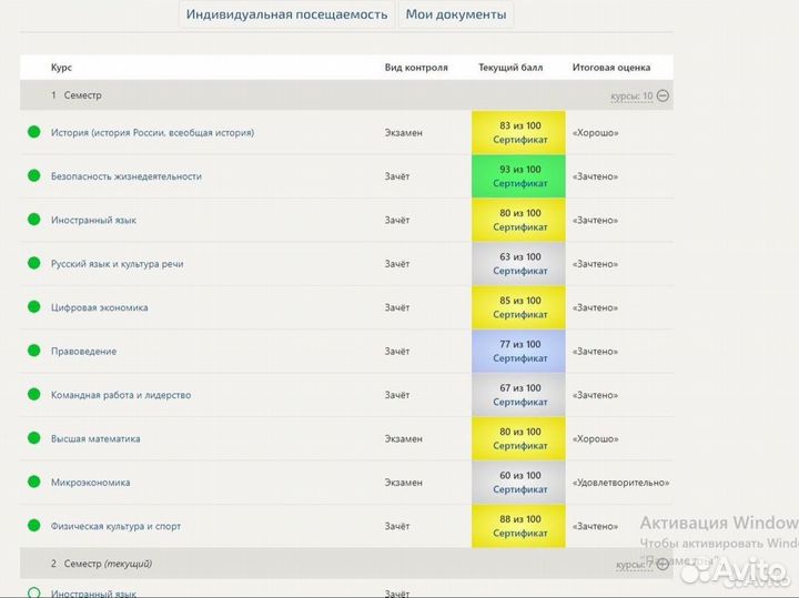 Тесты Синергия, Мти