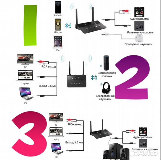 Аудио приемник/передатчик Bluetooth InnoZone Audio