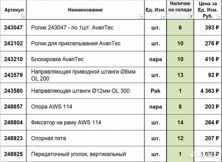 Фурнитура Schuco (Шуко)