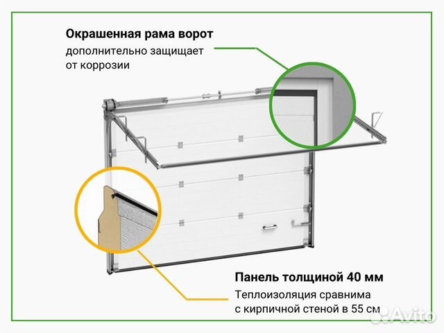 Гаражные секционные ворота