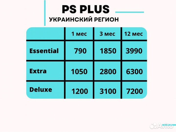 Подписка ps plus essential extra deluxe