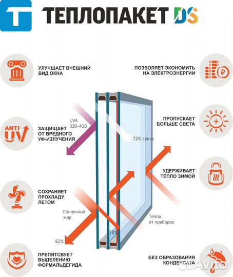 Пластиковые окна
