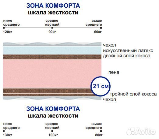 Матрас Bliss беспружинный 180*200 (190)