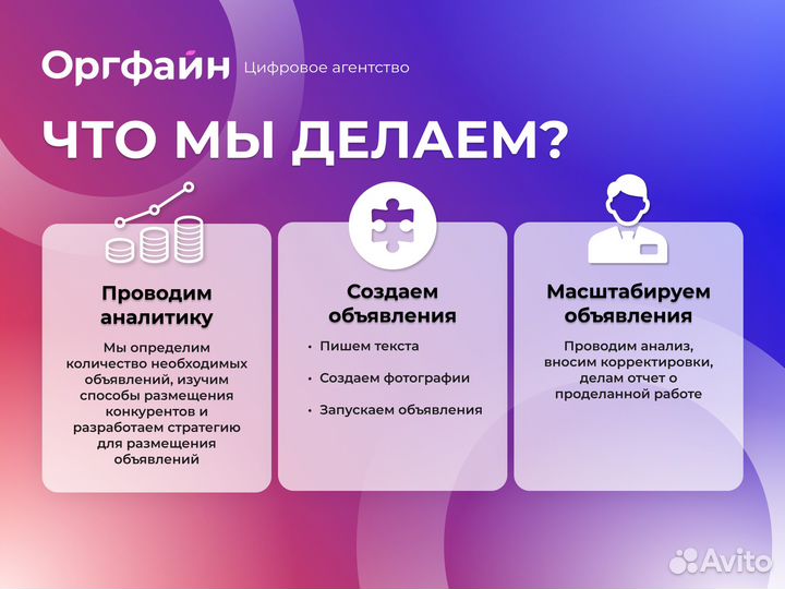 Авитолог / Услуги Авитолога / Продвижение бизнеса